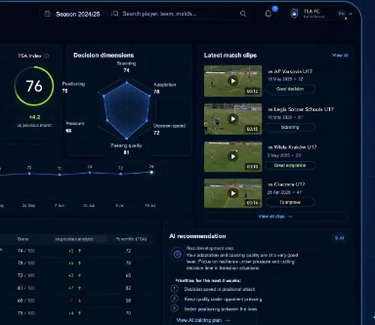 Decision analysis view