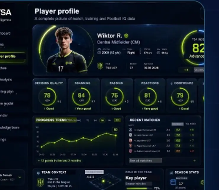 Player profile view